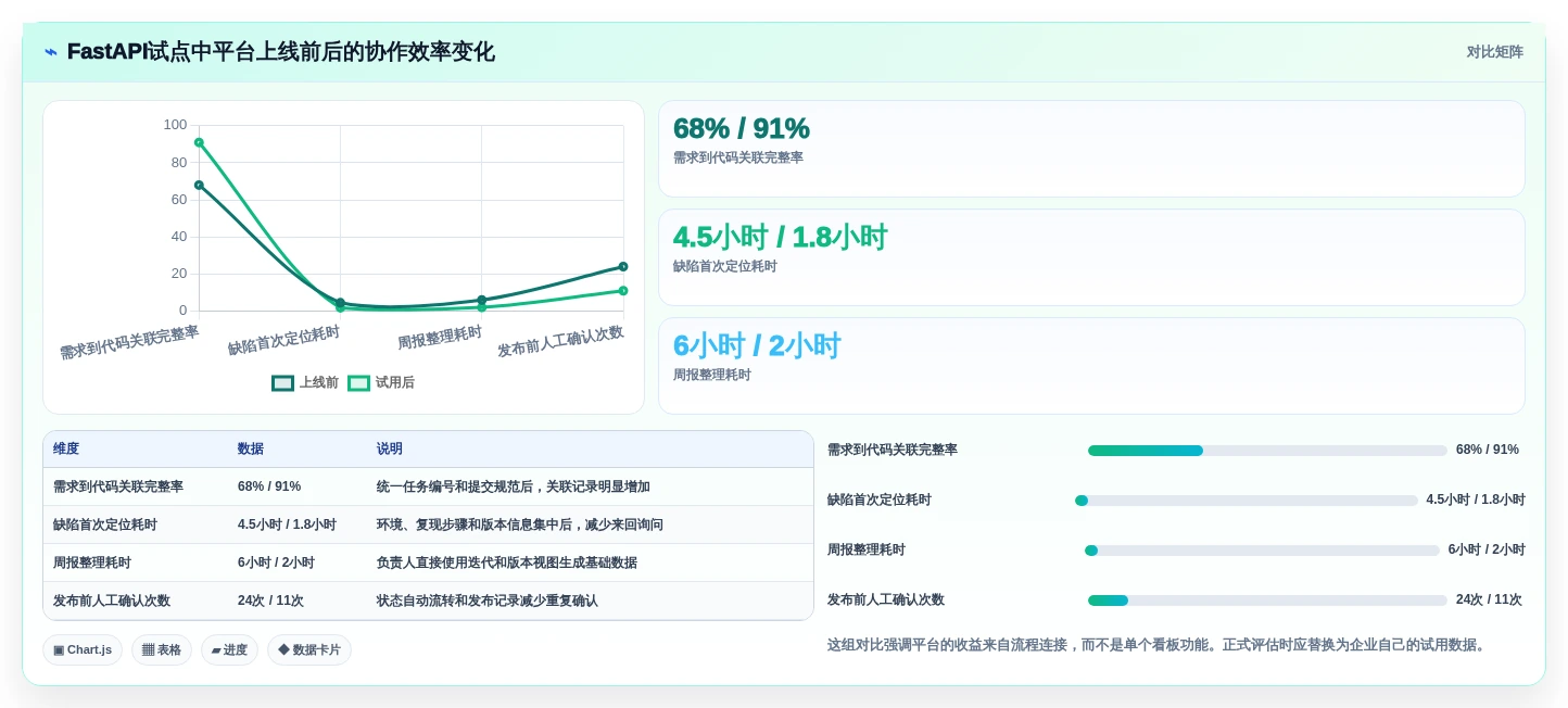 Python开发项目管理平台选型指南:2026年6大顶级工具对比