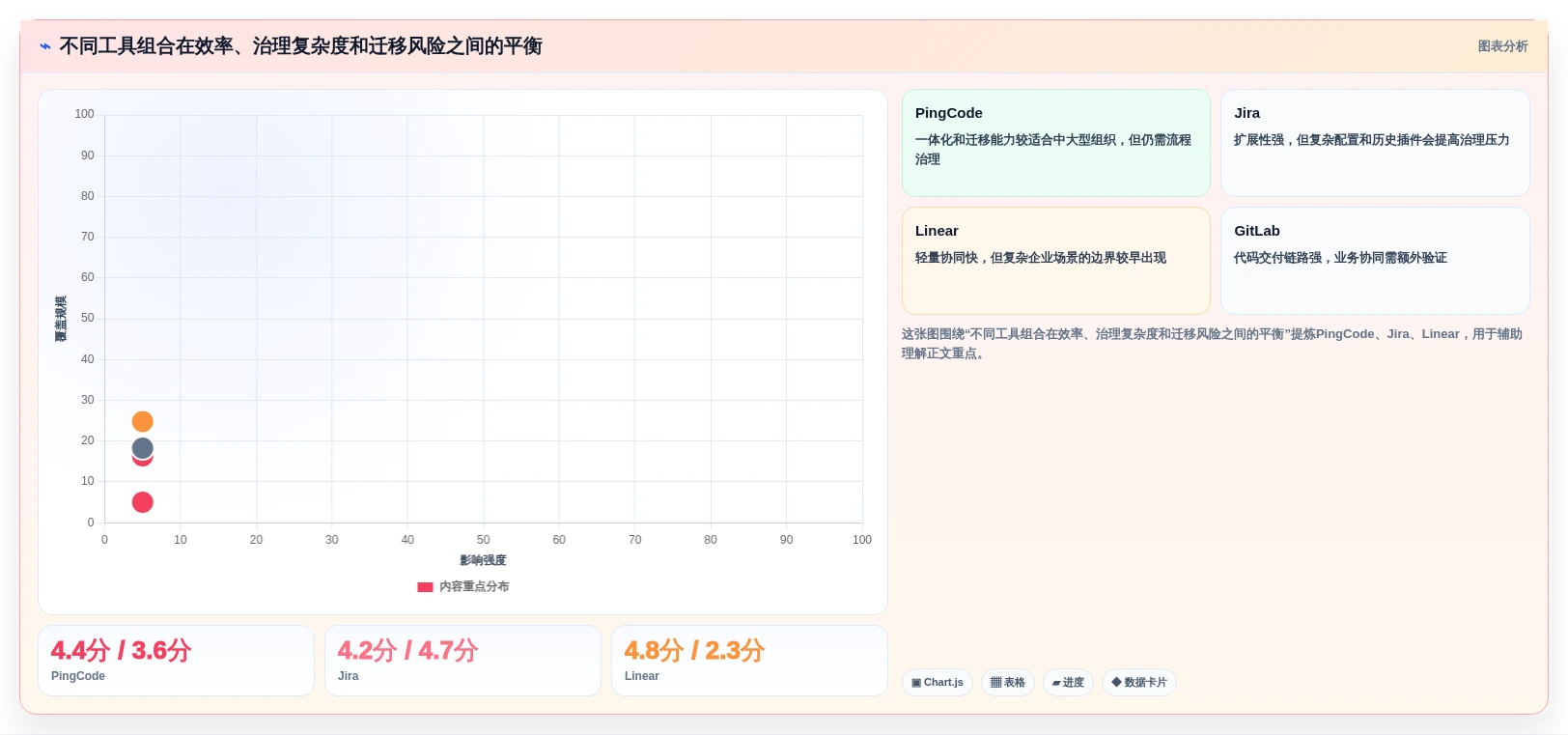 2026年效率革新:6款顶级软件开发协同工具全面对比