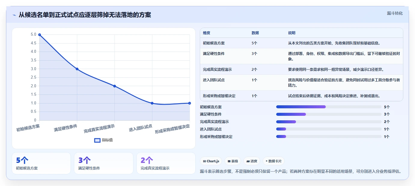 项目经理必读:2026年最受欢迎的5款PingCode测试用例管理工具推荐