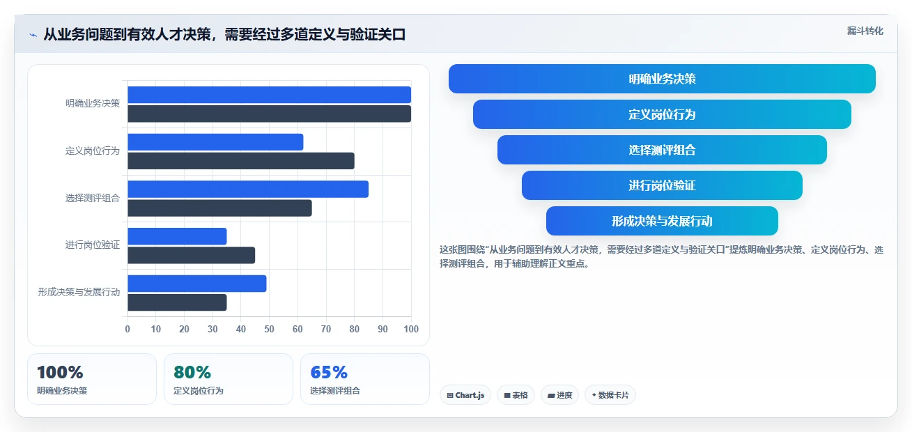 2026年企业必备：6大管理能力测评系统工具深度对比