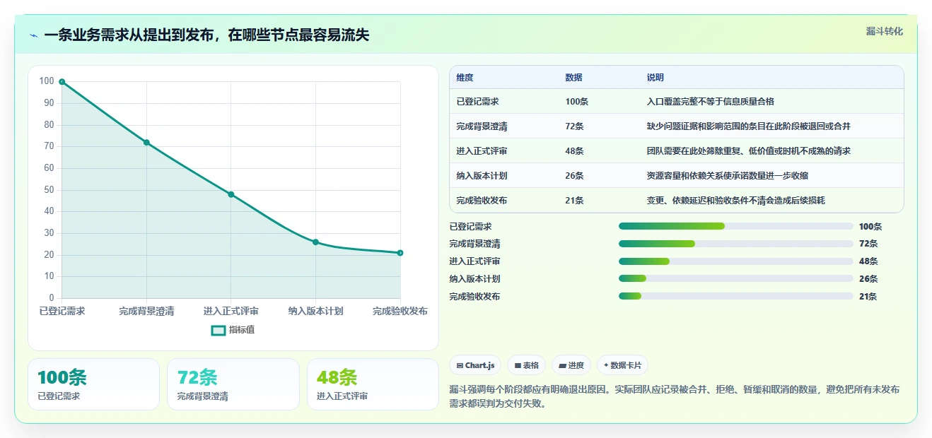 项目经理必读：如何选择最适合的需求管理软件？2026年选型指南