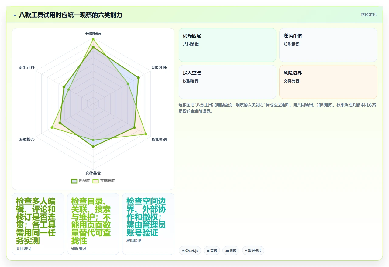 2026年效率之选:8款最好用的文档协同管理工具全面对比