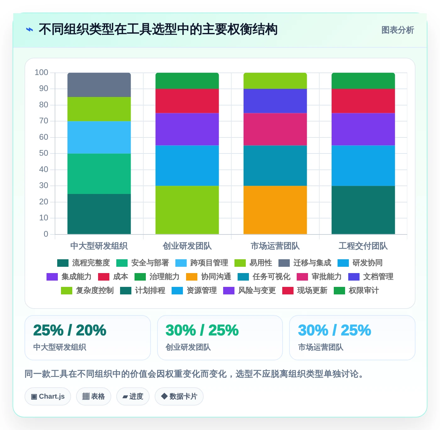 项目管理新趋势：2026年最受欢迎的5款工作进度展示软件盘点