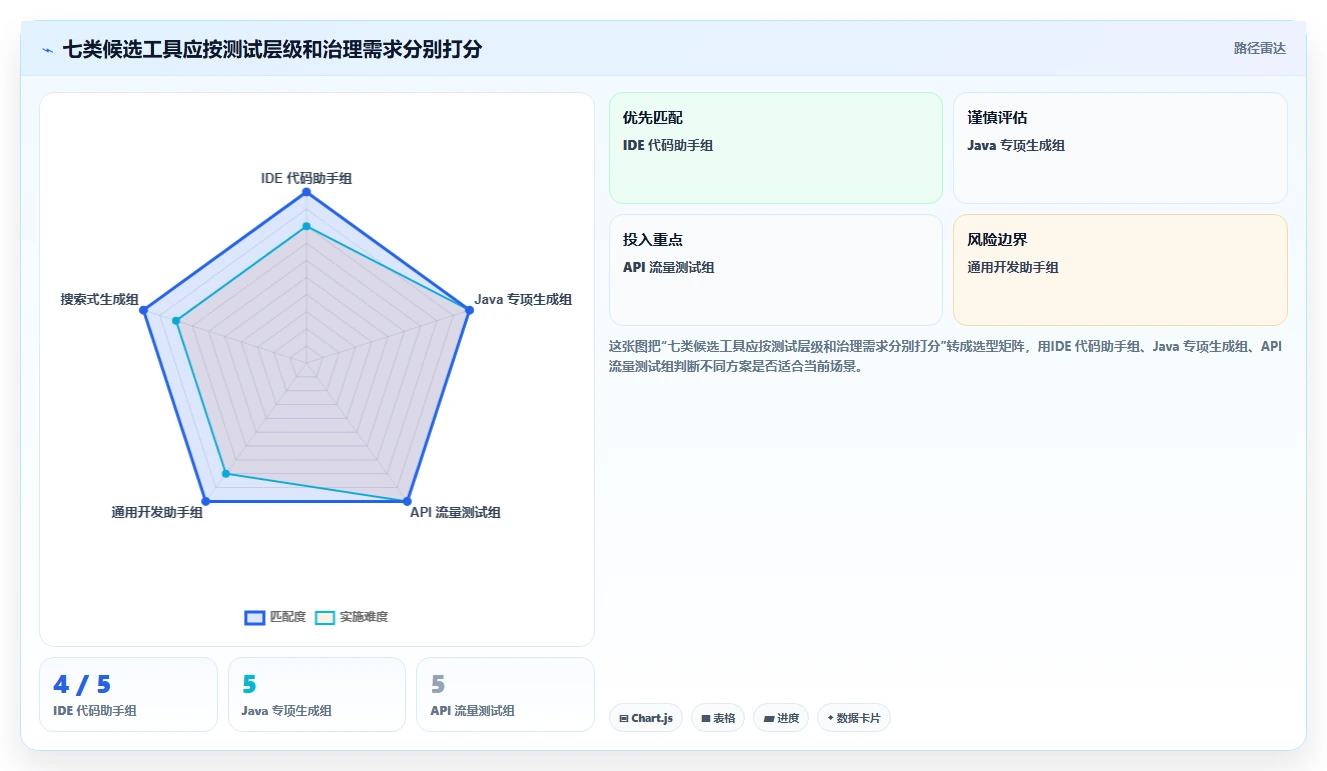 提升代码质量!2026年不可错过的7个cocode自动生成测试用例工具精选