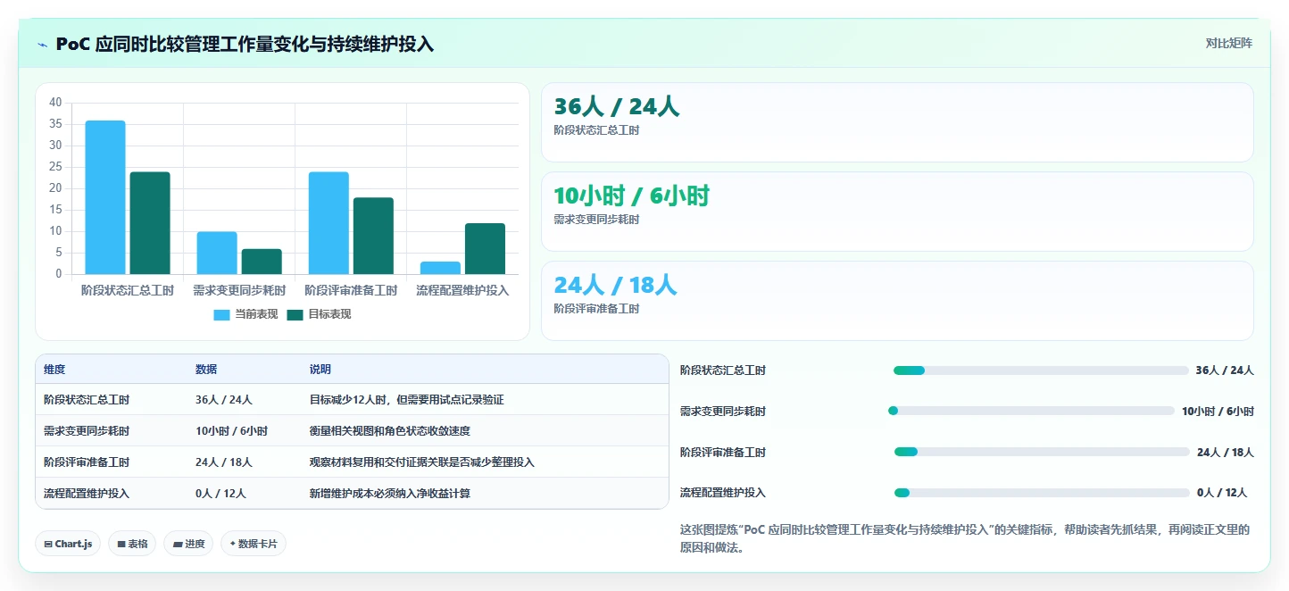 2026年支持敏捷与IPD融合的7款项目管理工具深度评测