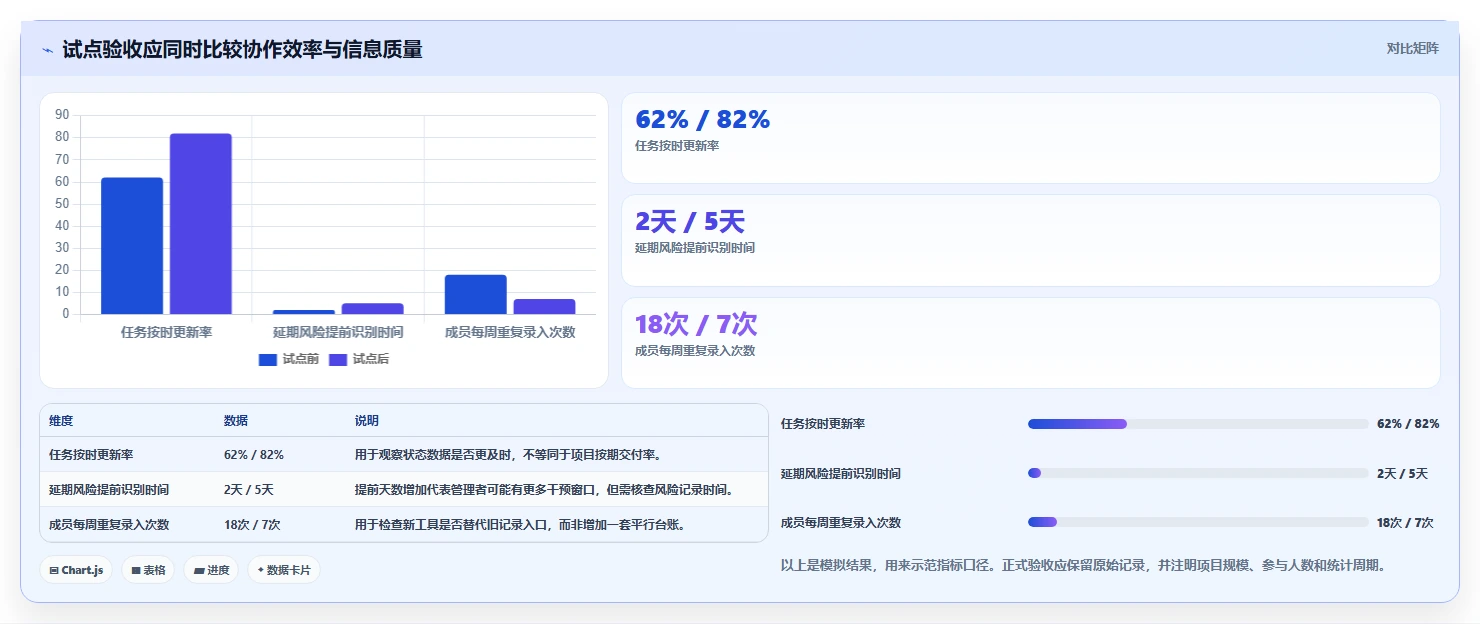 企业必备！2026 年好用的项目管理软件工具选型指南