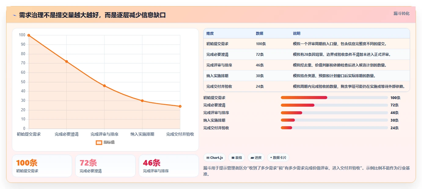 2026年央国企需求管理工具选哪个:五款主流软件深度测评与选型指南