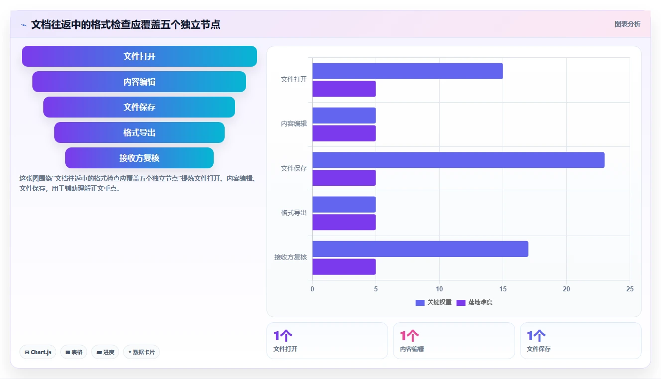 2026年效率之选：6款顶级文档编辑软件深度对比