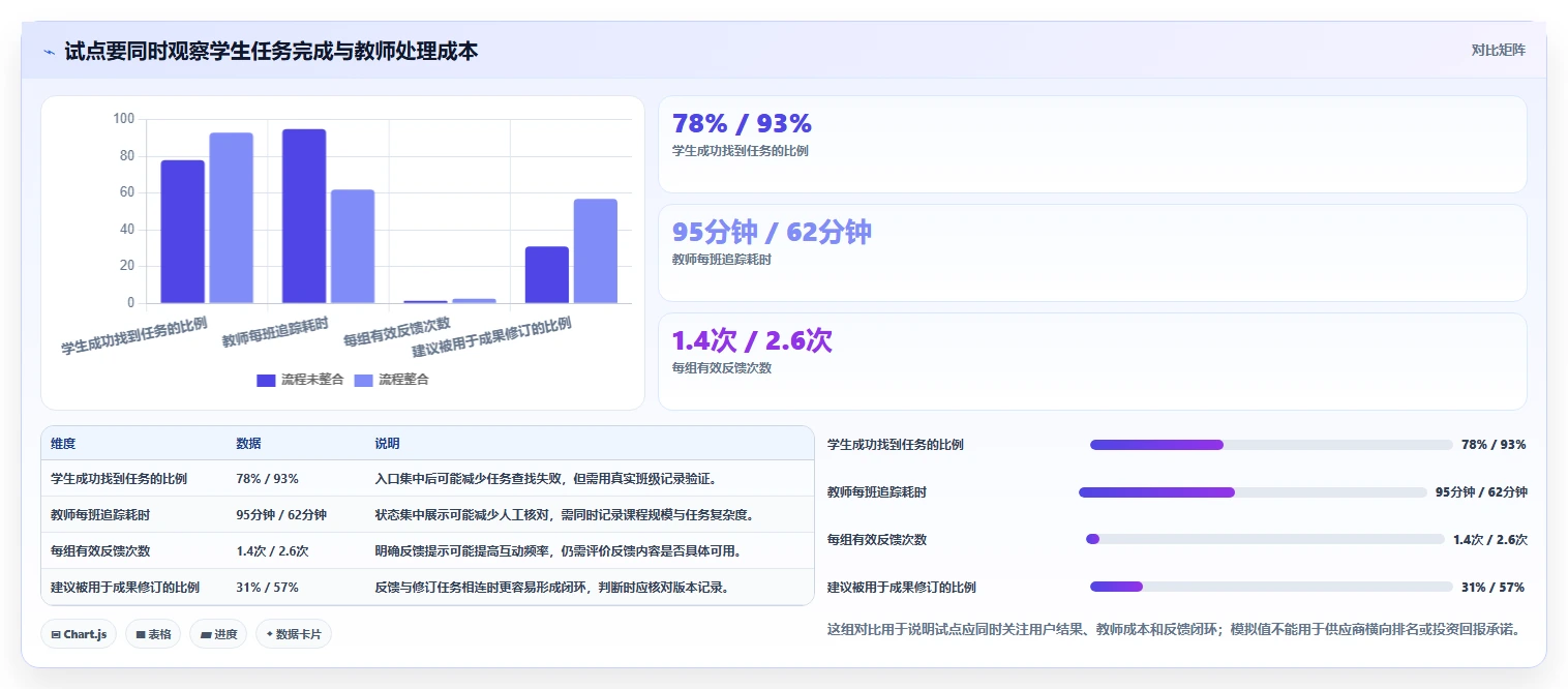 2026年协作学习软件选型指南:6款热门工具深度评测