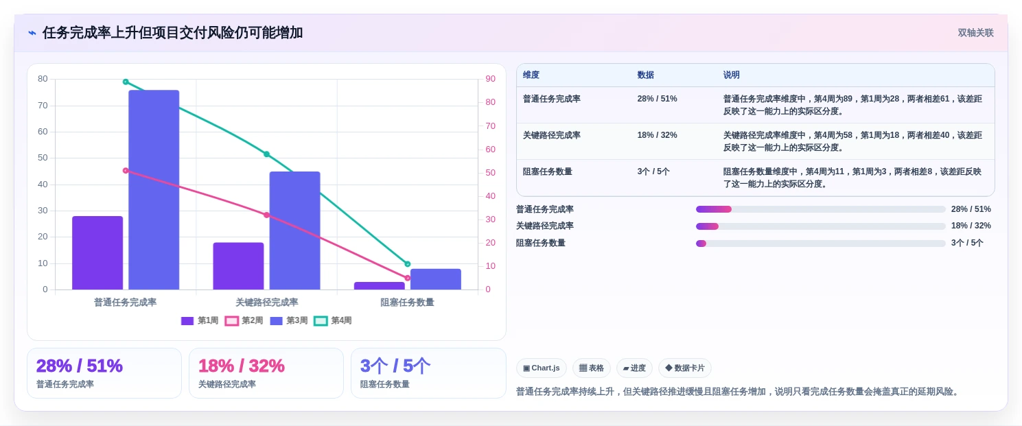 从新手到专家:2026年7款顶级任务进度工具深度剖析