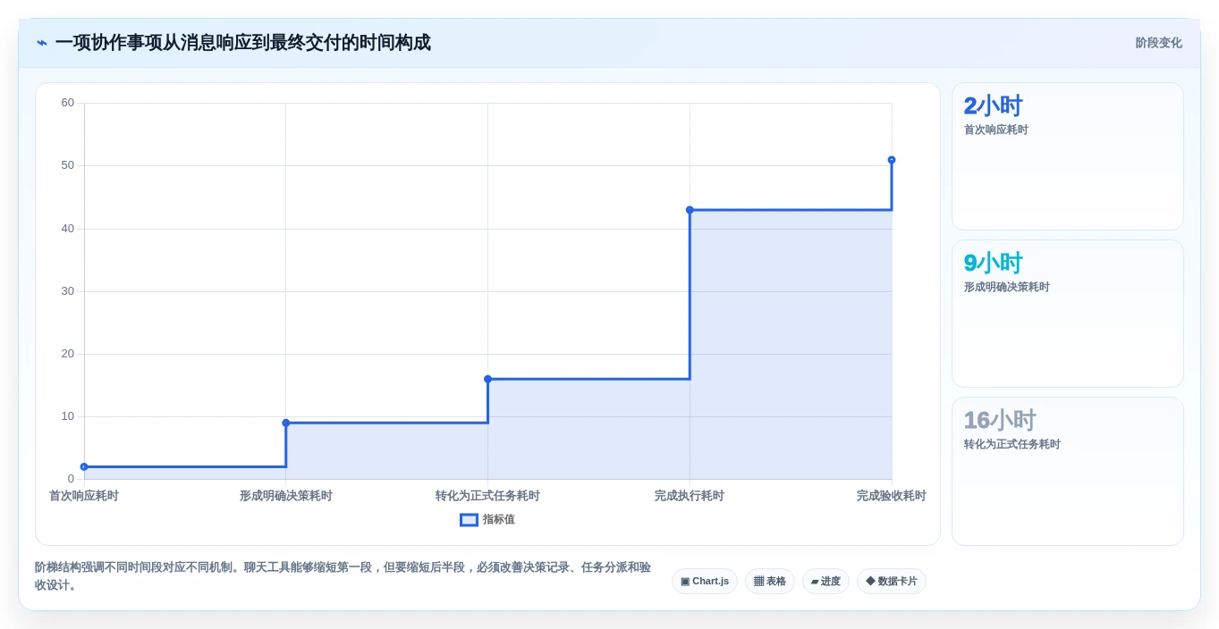 2026年效率革命：6大协作办公工具全面对比与选型指南