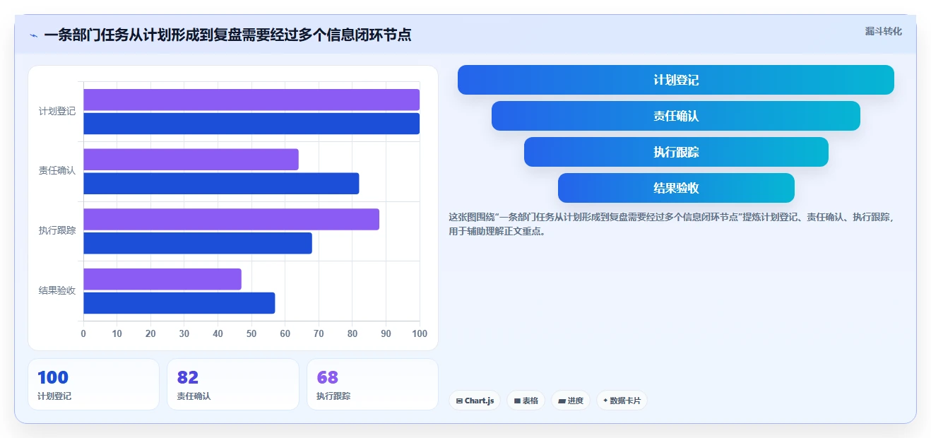 2026年效率革命:6款顶级部门工作计划及提醒系统全面对比
