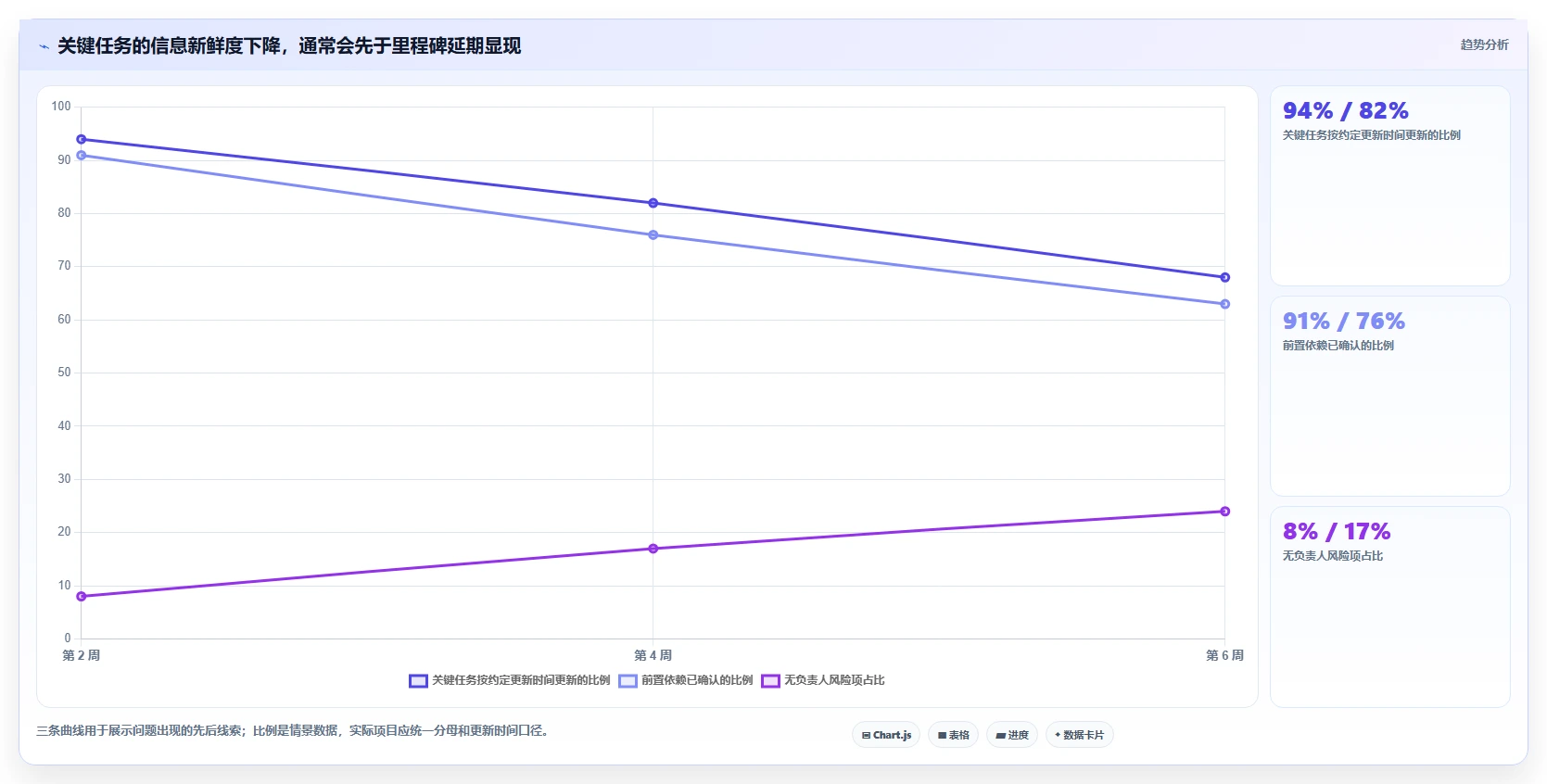 项目经理福音:2026年最实用的5款项目任务计划及进度跟踪表选型指南