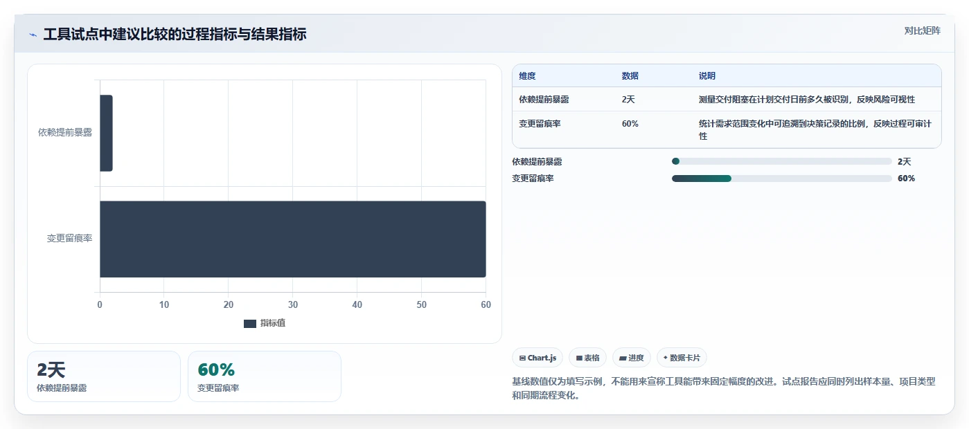 项目经理必看：2026年最受欢迎的5大研发工具推荐