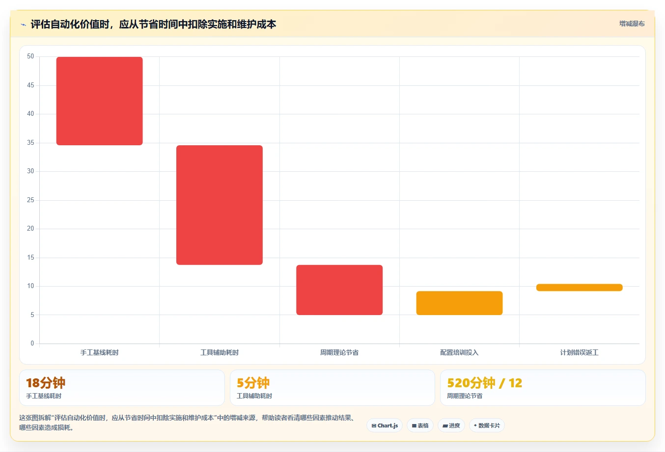 项目经理福音：2026年自动甘特图软件选型指南，7款工具助你事半功倍