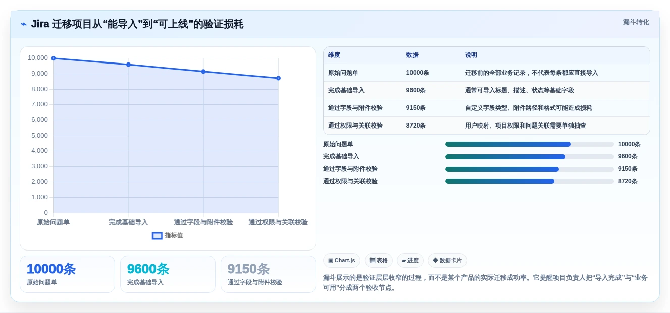 2026年Jira替代方案精选:8款企业级研发管理平台深度评测