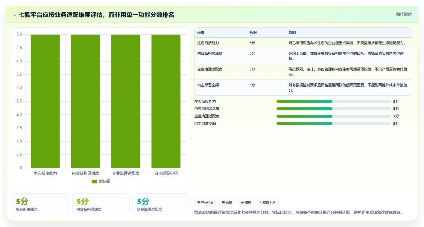 企业知识沉淀利器:2026年7款顶级wiki知识管理平台深度分析