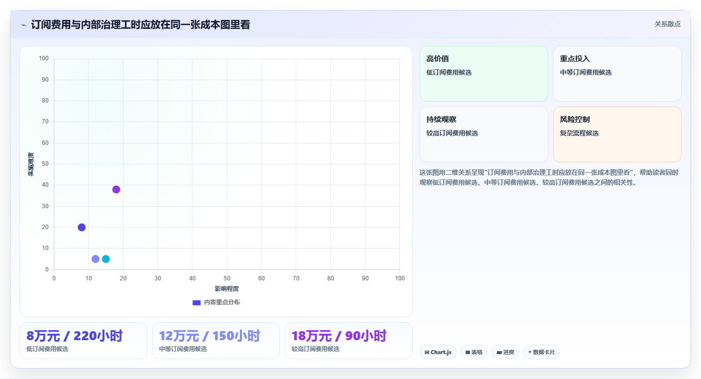 2026年项目管理软件选型指南：5款主流工具深度评测与场景匹配建议