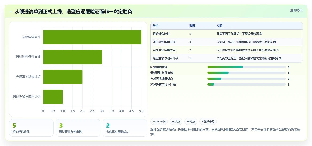 提升研发效率!2026年最值得尝试的5大jira类似的管理软件