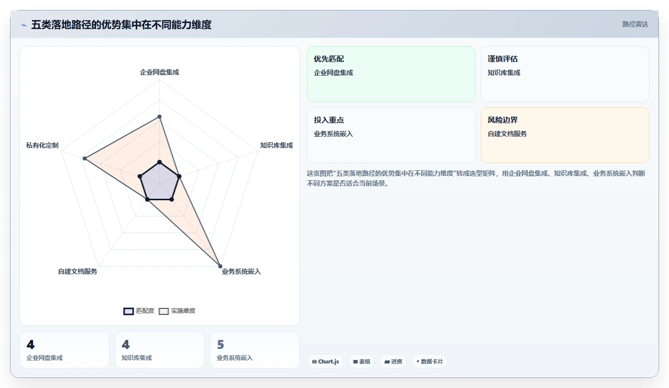 效率倍增!2026年最值得投资的5大kkfileview文档管理系统