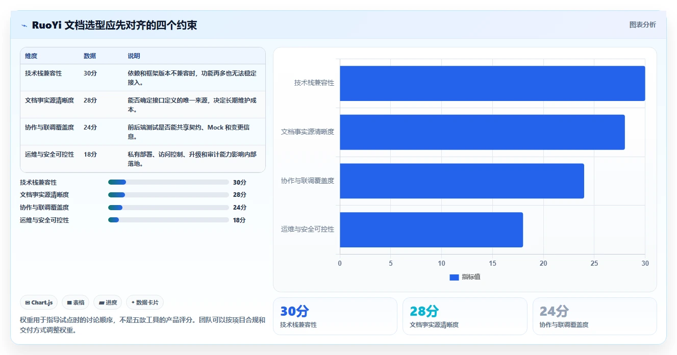 研发团队必备：2026年度5款顶级ruoyi文档系统工具推荐