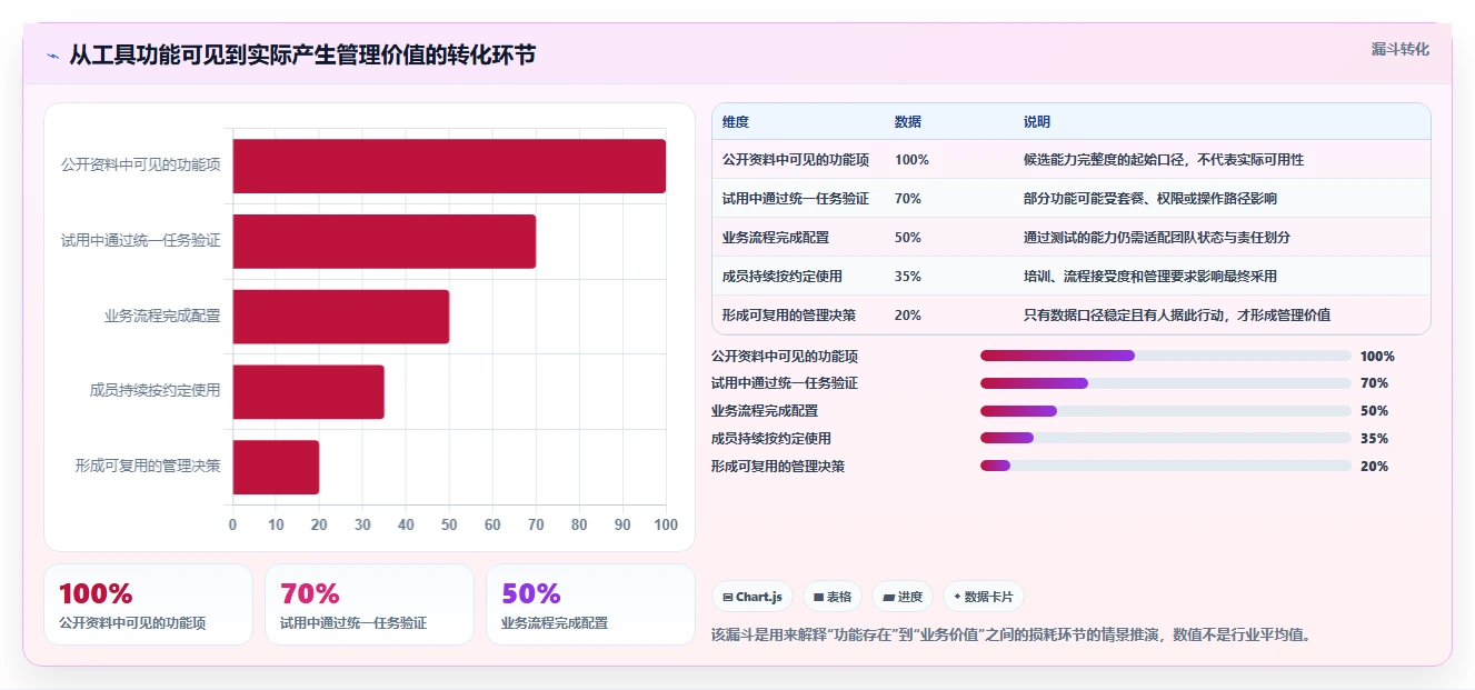 2026年可自定义的项目管理工具推荐与深度测评