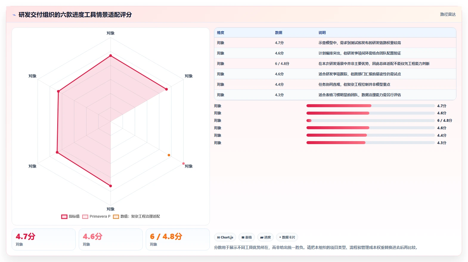 项目经理必看：2026年6大进度管控软件对比，助你轻松把控项目进度
