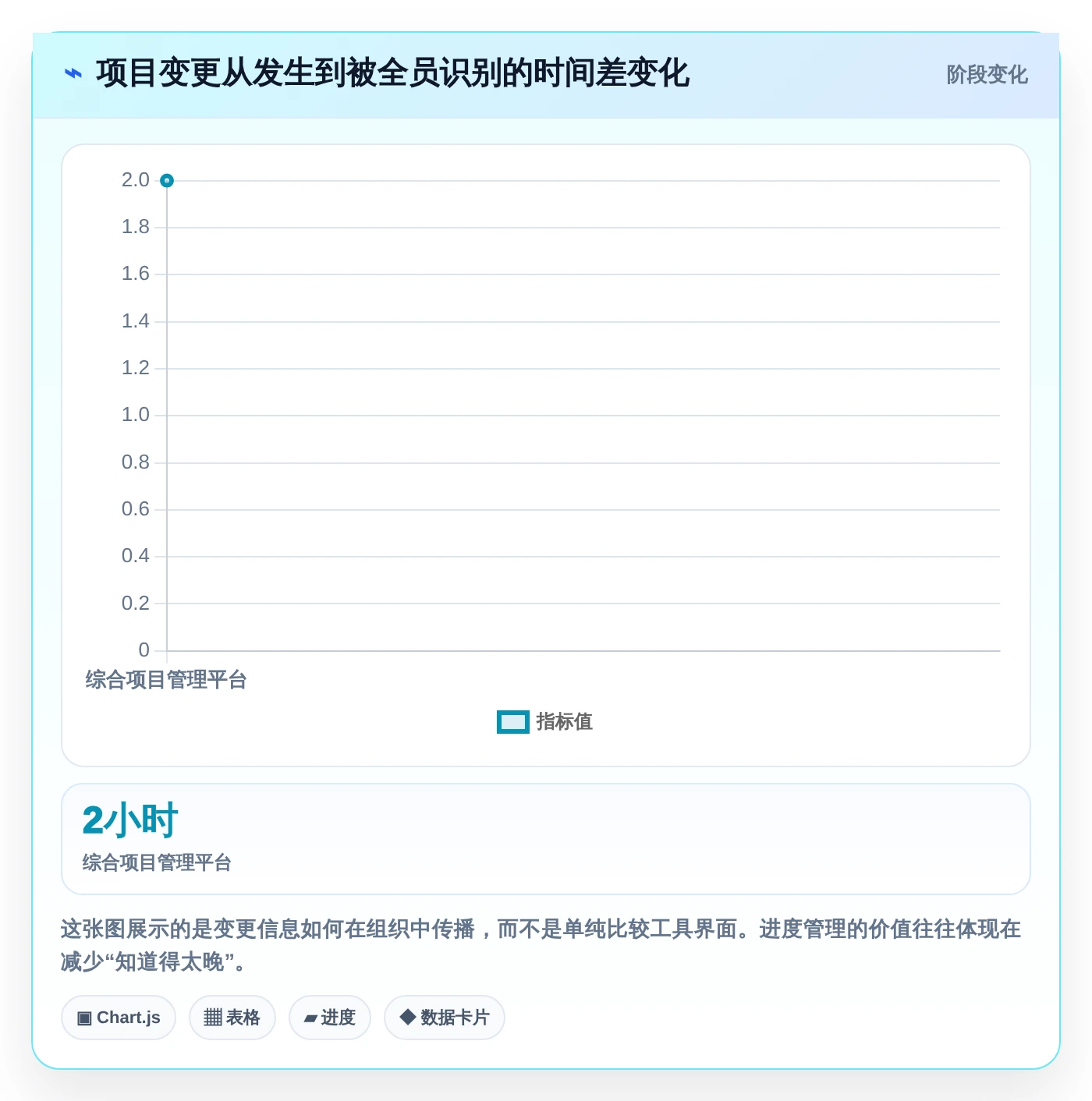 项目管理新趋势：2026年最值得投资的5大工作安排进度软件