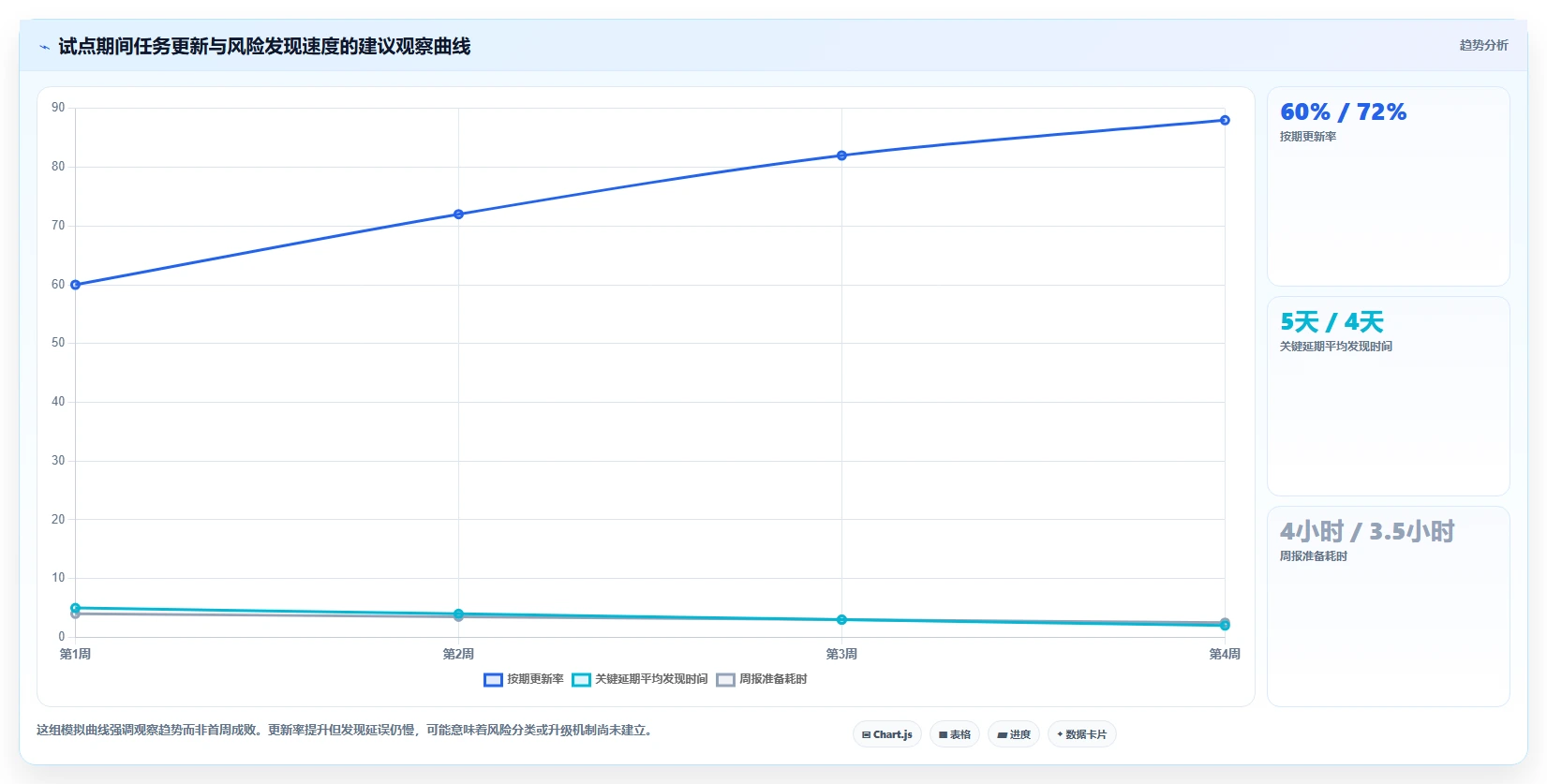 2026年效率提升必备:6款顶级project项目进度管理工具全面对比