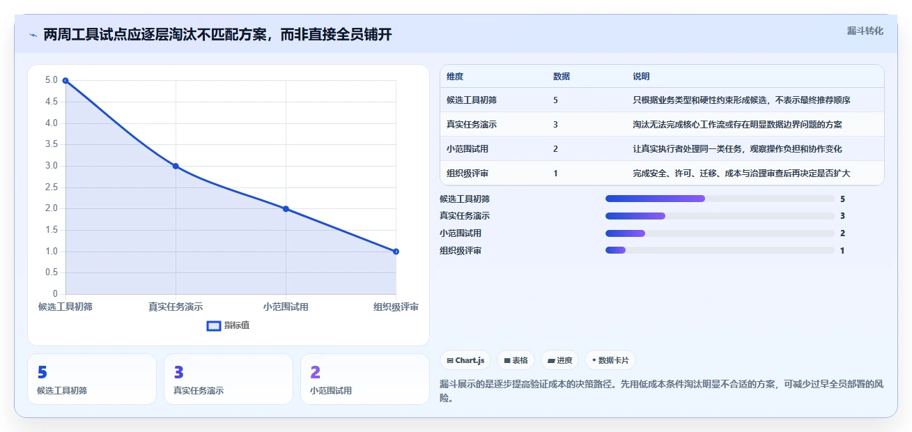 提升团队协作:2026年5个不可错过的项目管理有哪些管理工具推荐