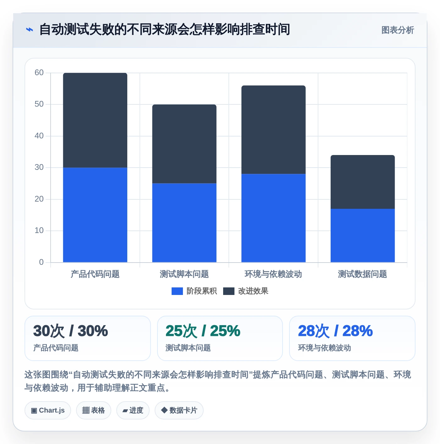 测试流程自动工具选型指南：2026年研发团队不可错过的7款利器