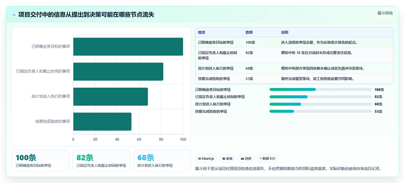 项目经理必备神器:2026年最受欢迎的5大项目管理软件盘点