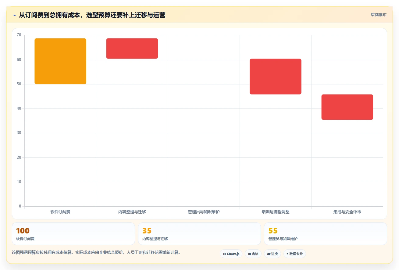 2026年知识共享管理平台大盘点:6款提升团队协作效率的顶级工具