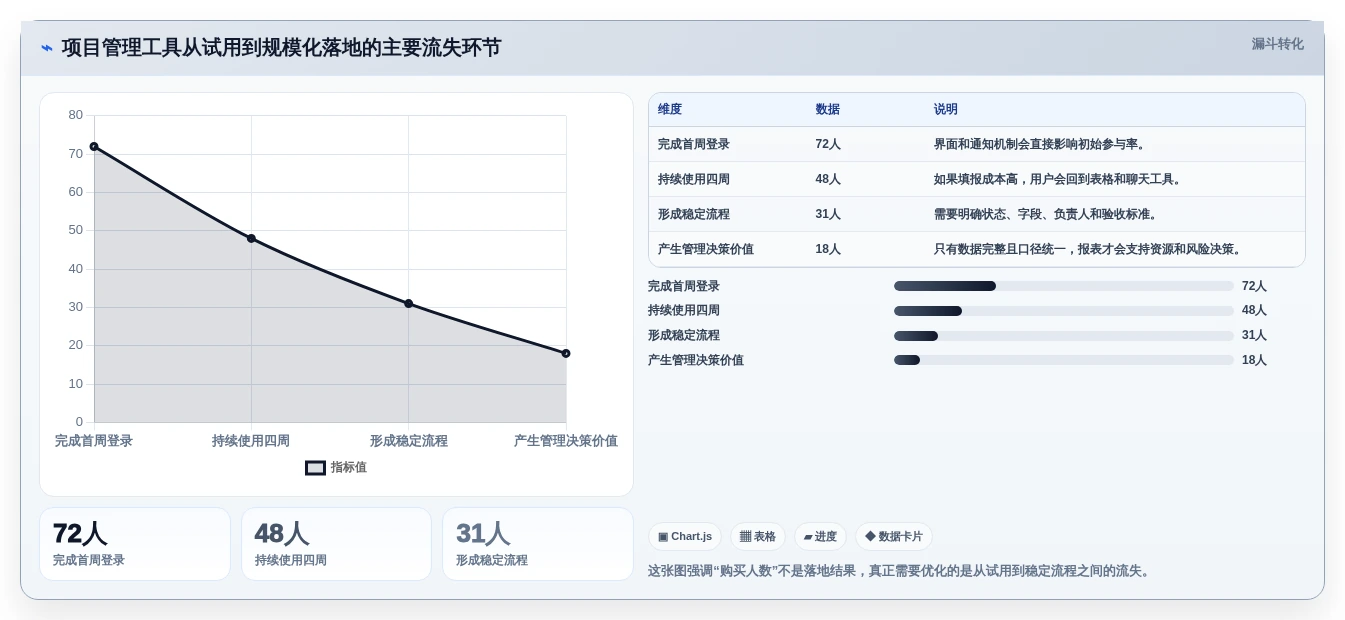 2026年项目管理云工具大盘点:6款提升效率的顶级选择