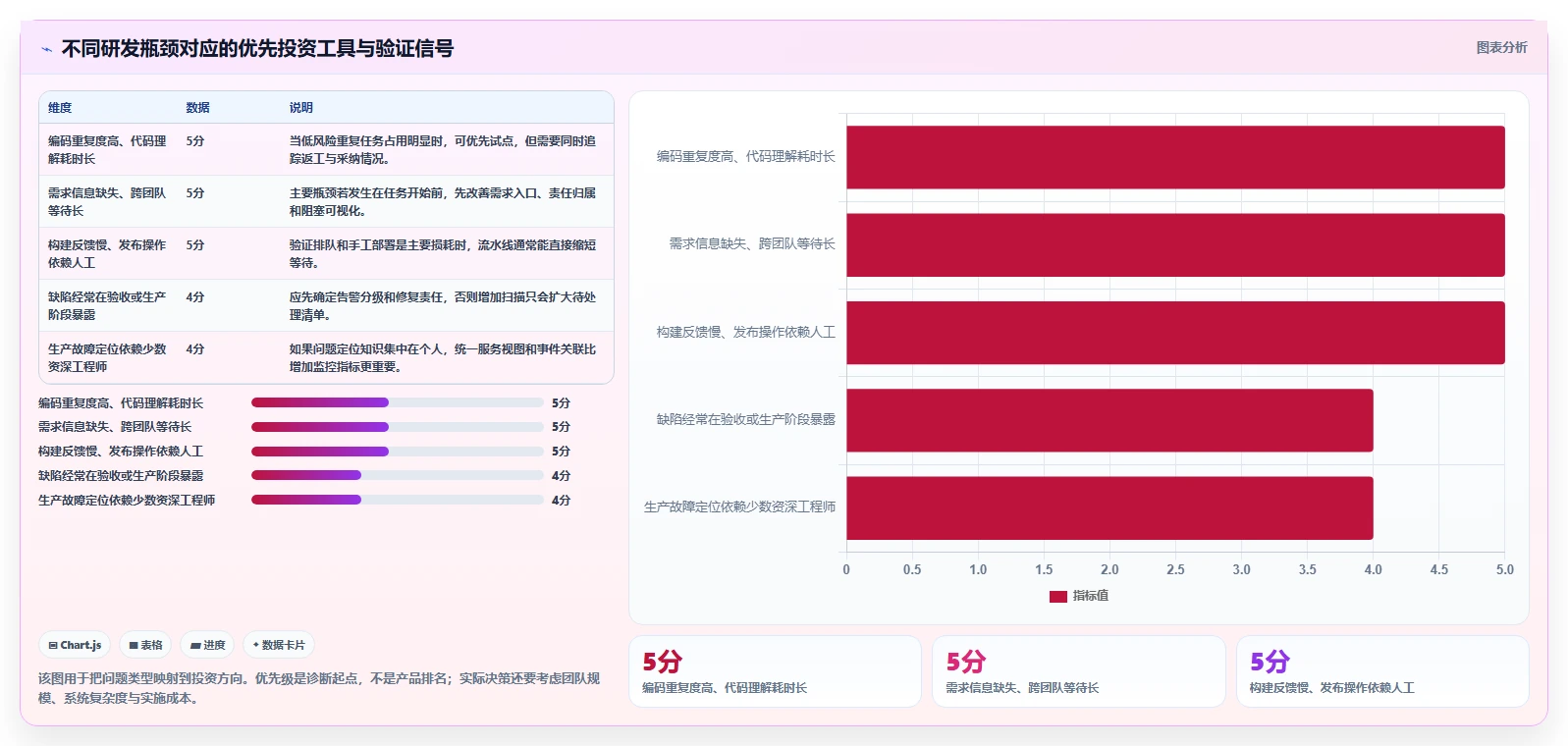 提升研发效率的秘密武器：2026年最值得投资的5大研发提效工具
