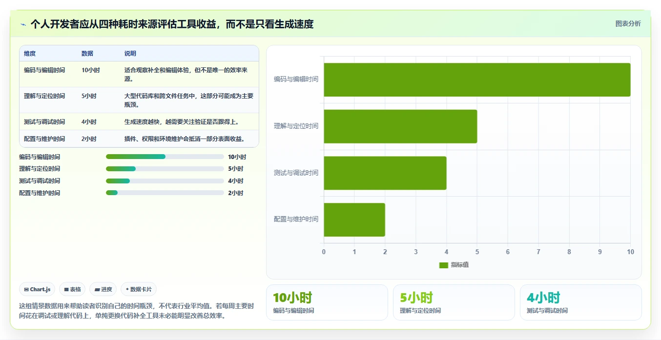 2026年效率之选：6款个人开发工具深度对比