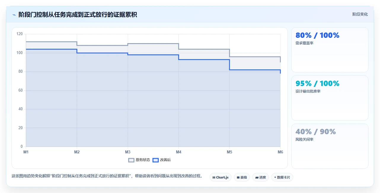 能对接PLM的瀑布管理工具怎么选?2026年选型指南与测评解析