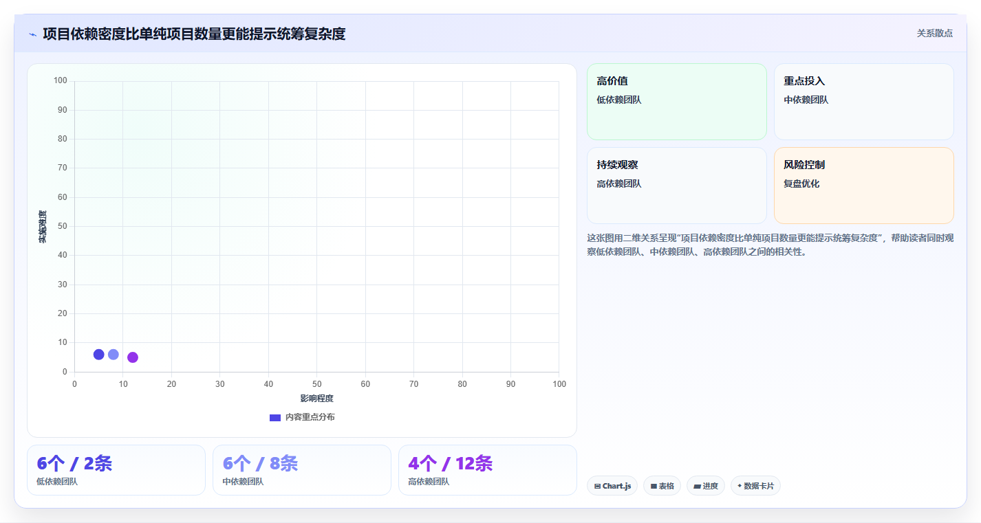 2026 年热门多项目管理工具对比:哪款最适合你的团队?