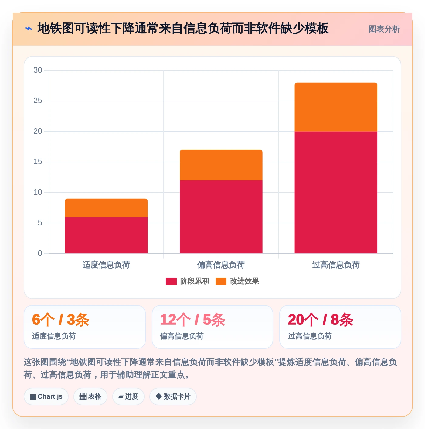 效率提升必备:2026年最受欢迎的5大进度计划地铁图软件推荐