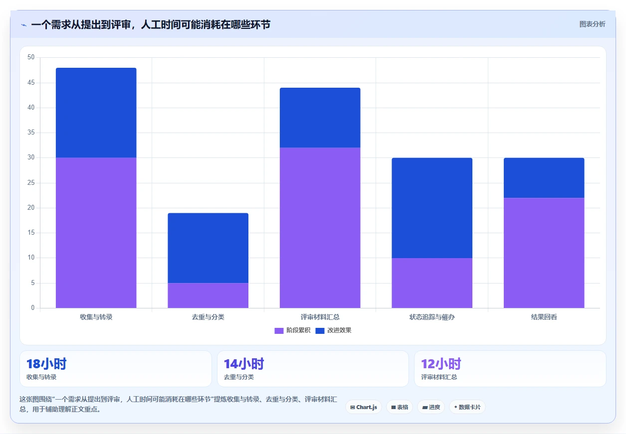 项目管理新趋势:2026年最值得投资的5款荣耀ione需求管理平台