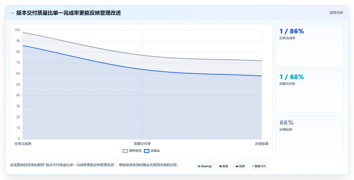 项目管理新标准:2026年最受欢迎的5大工作任务app管理软件盘点