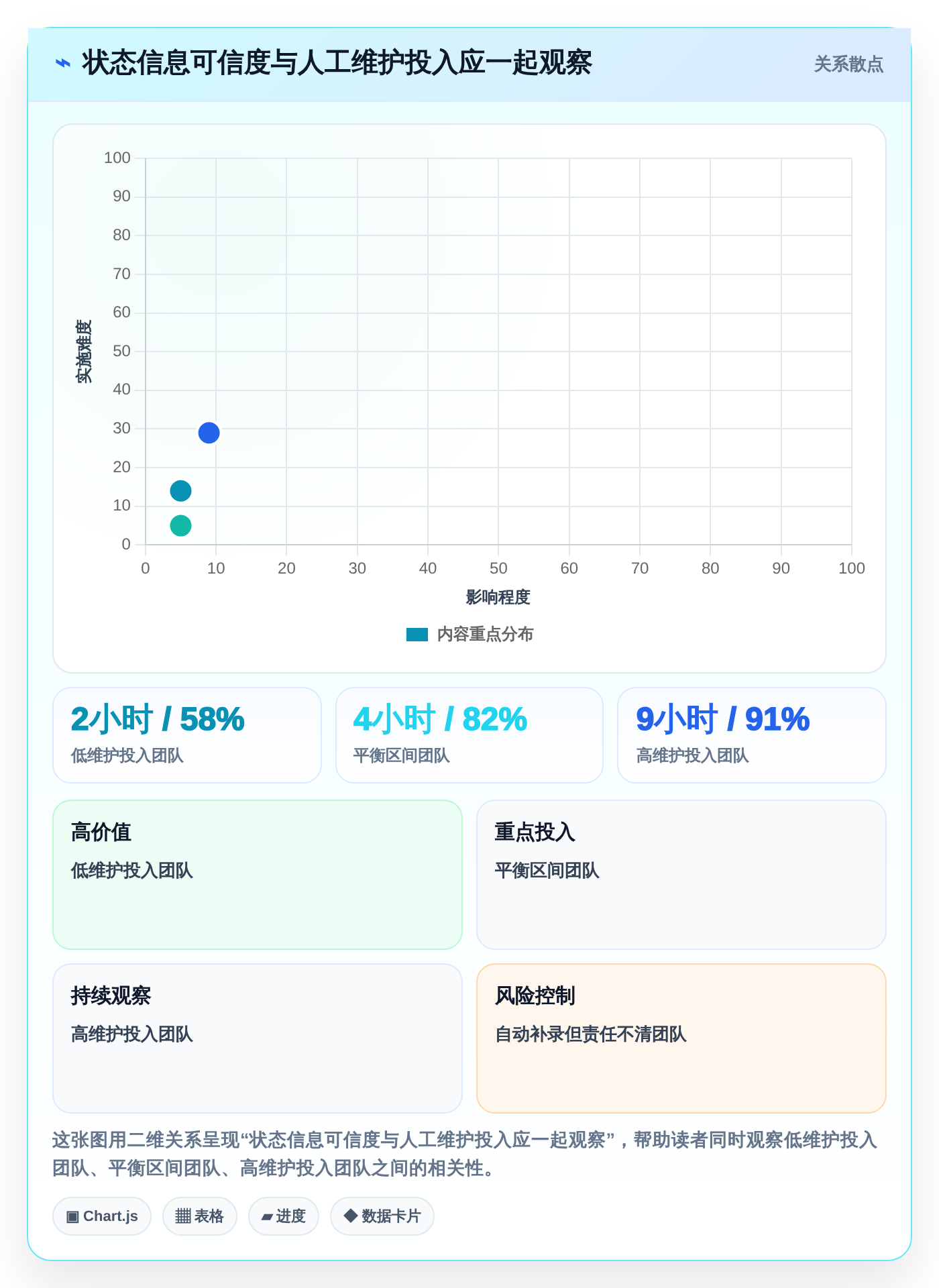 2026年效率之选:6款最好的任务管理软件工具全面对比