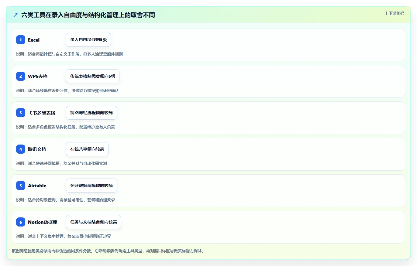 2026年效率之选:6款顶级任务推进表格工具大盘点