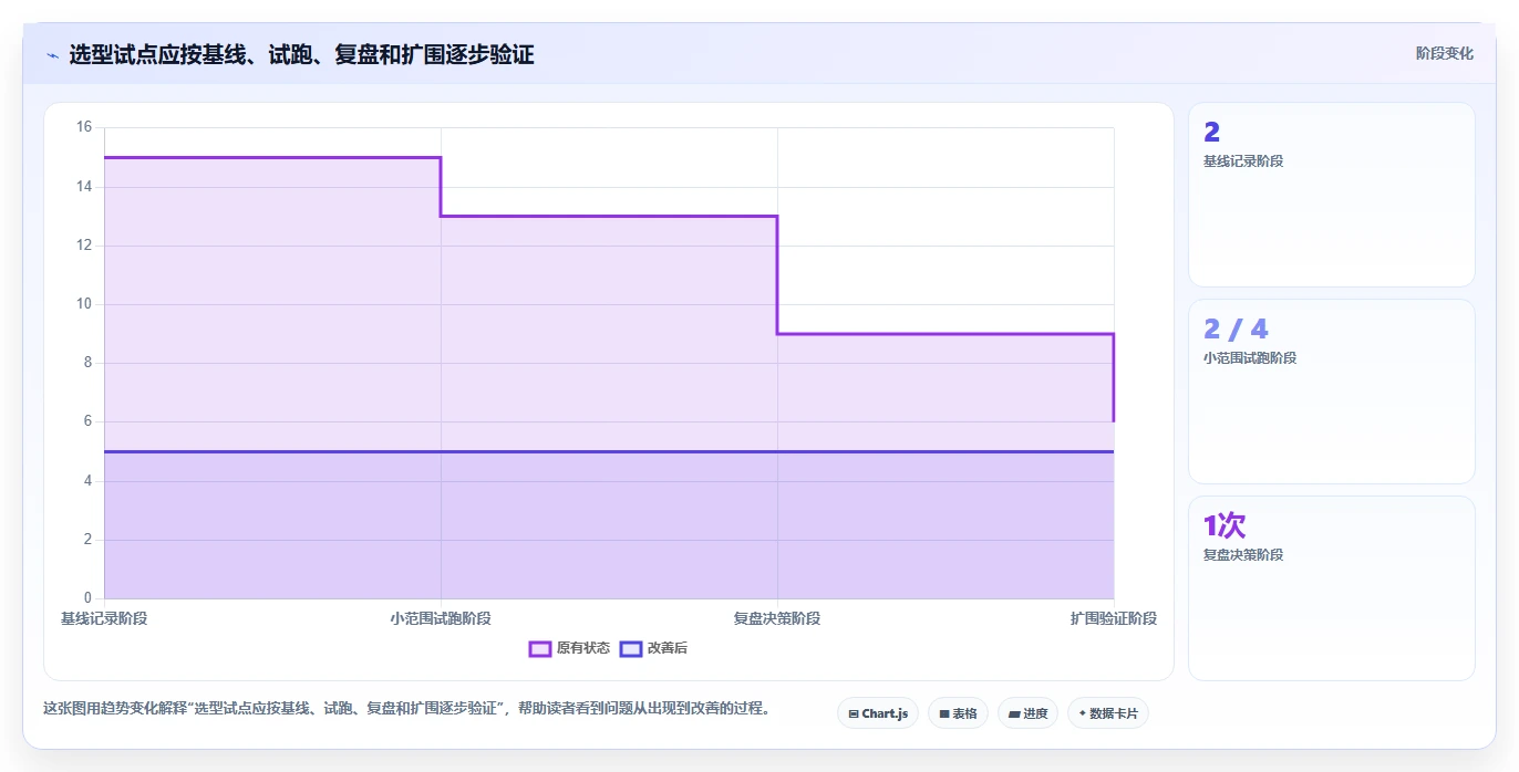 智能化项目管理：2026年最受欢迎的5款在线项目计划工具盘点