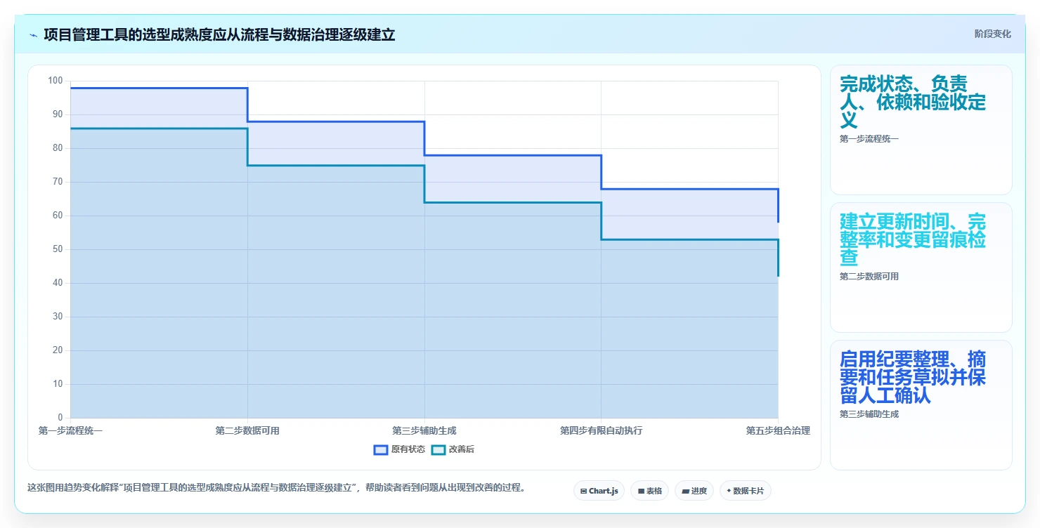 2026年AI智能项目管理工具对比:功能差异、适用场景与选型指南
