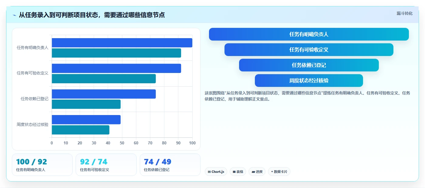 从新手到专家:2026年7款顶级任务进度工具深度剖析