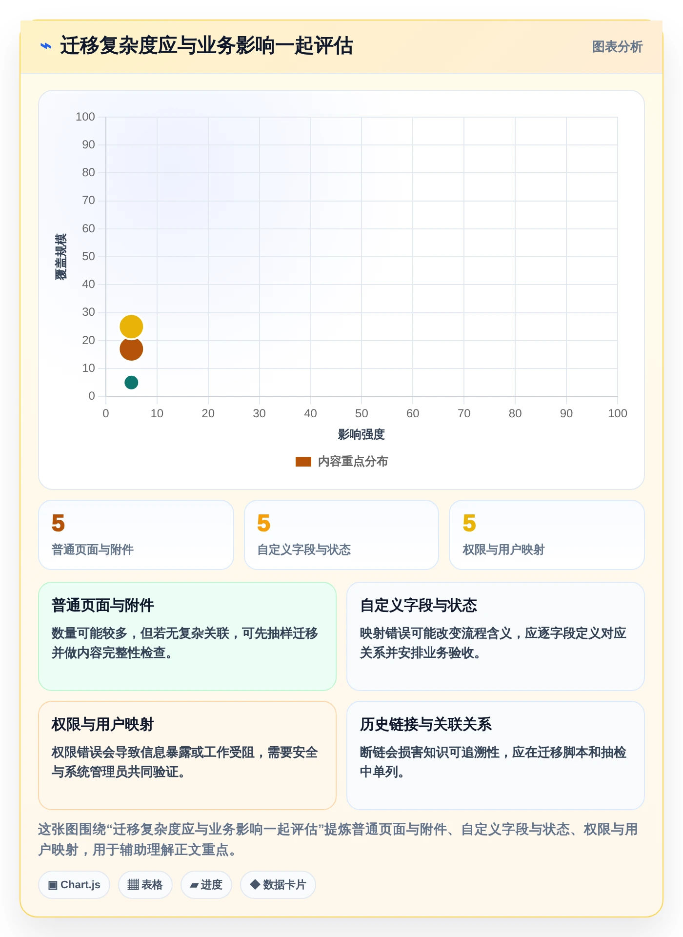 如何使用wiki工具对比:2026年最值得投资的5大平台