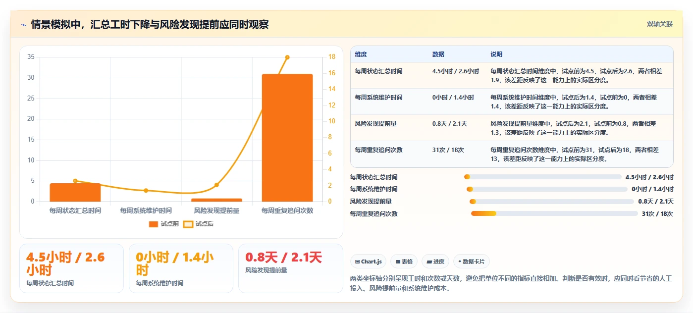 2026年效率之选：6款顶级计划工具全面对比