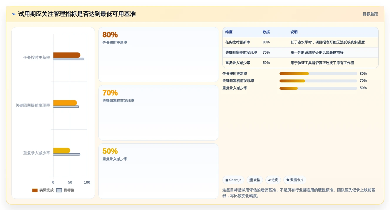 2026年必备:6大项目计划制定工具全面对比与选择指南