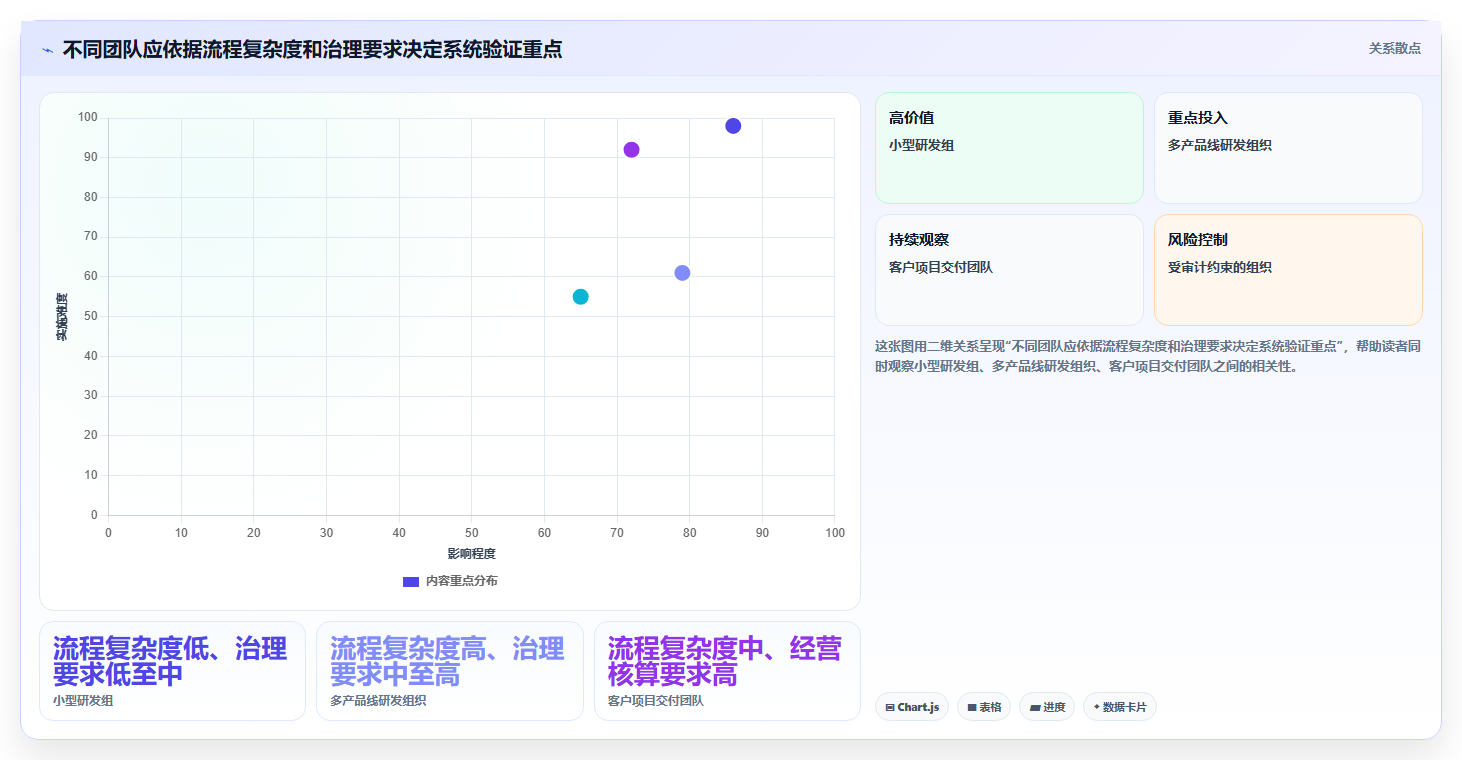 2026年专业研发管理系统推荐:核心功能与选型深度测评